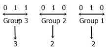 binary to octal conversion