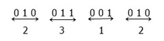 number system conversion