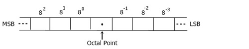 octal number system