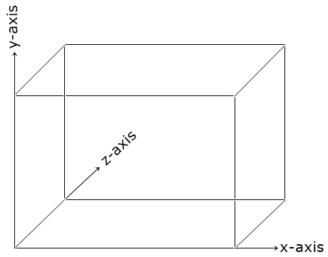 3d coordinate system