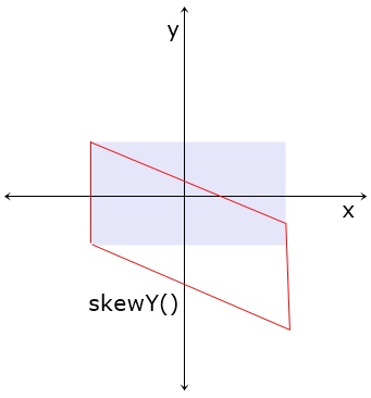 css skewY example