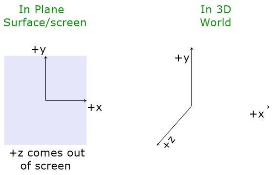 css transform example 3d figure