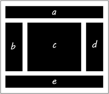 css3 template layout model