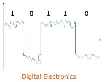digital electronics sample