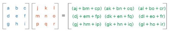 multiplication of 3x3 matrix
