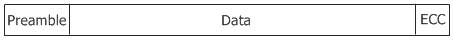 disk formatting