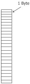 file structure