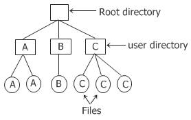 two level directory systems